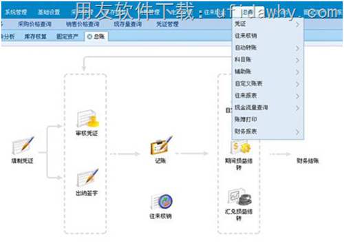 用友暢捷通T+12.0標(biāo)準(zhǔn)版總賬模塊操作界面圖示