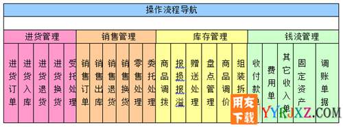 用友T1商貿(mào)寶食品普及版V11.1免費(fèi)試用版下載地址 用友T1 第2張