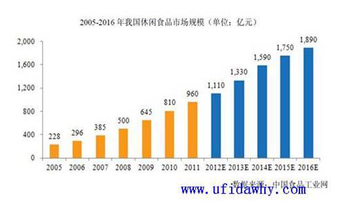 暢捷通T+在食品行業(yè)的應用案例