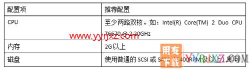用友暢捷通T+V12.2標準版財務(wù)軟件免費試用版下載地址 暢捷通T+ 第14張