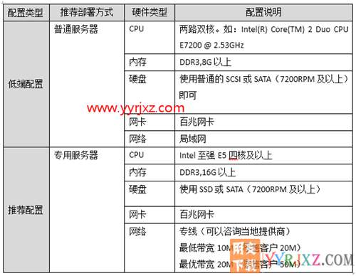 用友暢捷通T+V12.2標準版財務(wù)軟件免費試用版下載地址 暢捷通T+ 第16張