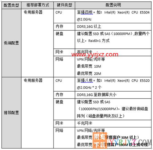 用友暢捷通T+V12.2專業(yè)版財務(wù)軟件免費試用版下載地址 暢捷通T+ 第18張