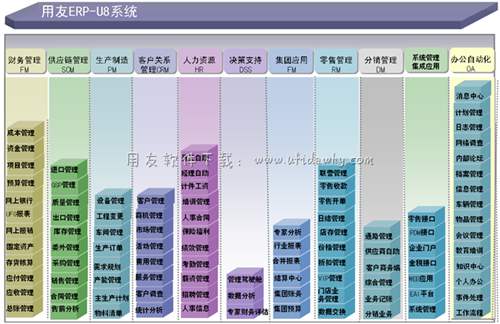 用友U8進銷存管理系統(tǒng)免費版下載地址