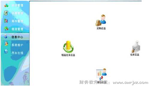 用友商貿(mào)通服裝鞋帽版V10.1信息中心視圖
