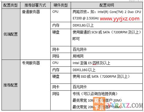 用友暢捷通T+V12.2專業(yè)版財務(wù)軟件免費試用版下載地址 暢捷通T+ 第15張