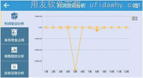 用友暢捷通T+V12.0標準版免費下載地址 暢捷通T+ 第6張