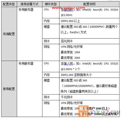 用友暢捷通T+V12.2標準版財務(wù)軟件免費試用版下載地址 暢捷通T+ 第19張