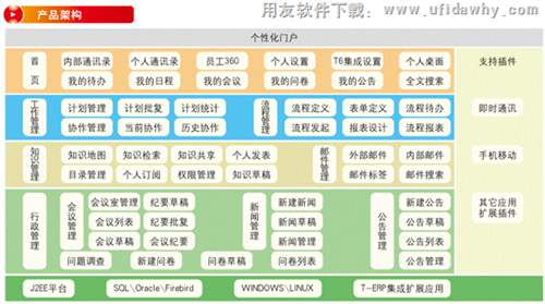 用友暢捷通TOA協(xié)同辦公系統(tǒng)產(chǎn)品架構(gòu)圖示
