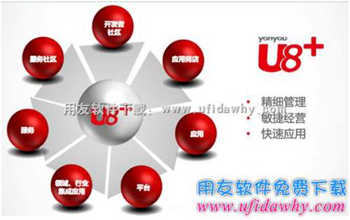 用友U8+V12.0軟件功能圖示
