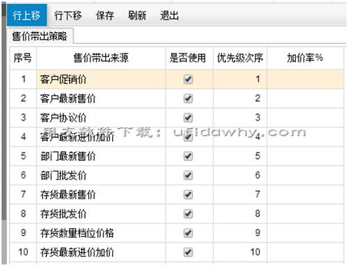 售價(jià)帶出策略按部門設(shè)置好了，T+手機(jī)端帶不出來(lái)？
