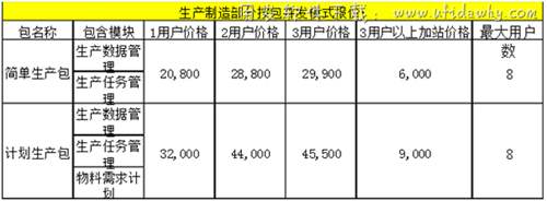 金蝶KIS生產(chǎn)版標(biāo)準(zhǔn)報(bào)價(jià)單