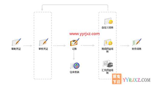 用友暢捷通T+V12.2普及版財務(wù)管理軟件免費(fèi)試用版下載地址 暢捷通T+ 第16張