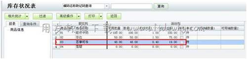 查看庫(kù)存狀況表確定損益情況圖示