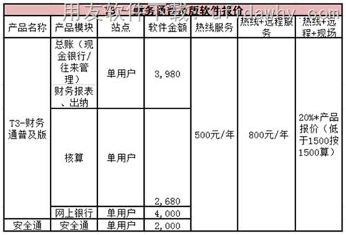 用友T3財務通普及版10.6財務軟件報價單