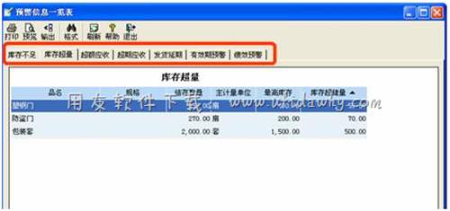 用友通T3進(jìn)銷存管理軟件老板通預(yù)警功能圖示