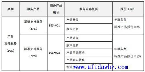 暢捷通T+11.51SPS基礎(chǔ)產(chǎn)品支持服務(wù)報(bào)價(jià)