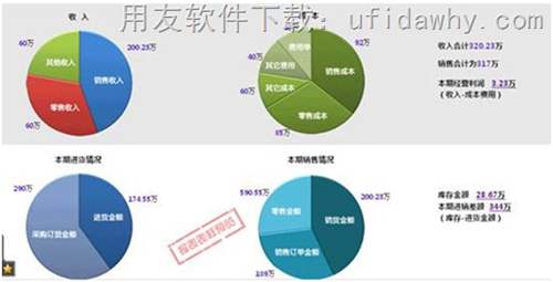 用友暢捷通T+12.0標(biāo)準(zhǔn)版進(jìn)銷存軟件預(yù)置管理報(bào)表圖示