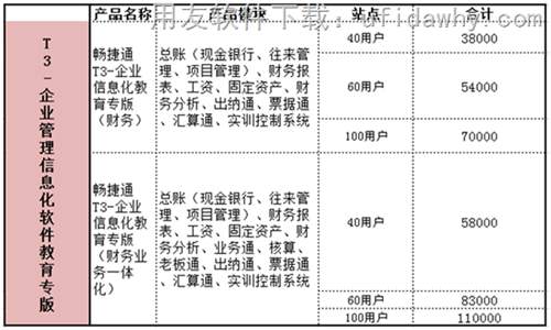 用友暢捷通T3企業(yè)管理信息化軟件教育專版報價單