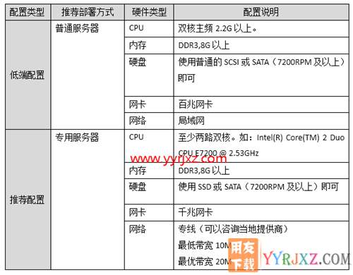 用友暢捷通T+V12.2普及版財務(wù)管理軟件免費(fèi)試用版下載地址 暢捷通T+ 第21張