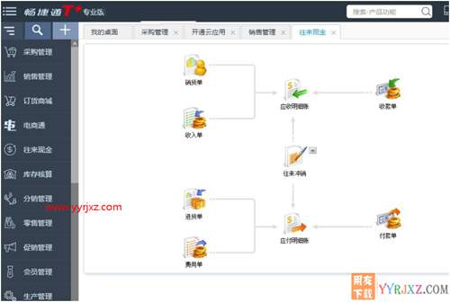 用友暢捷通T+V12.2專業(yè)版財務(wù)軟件免費試用版下載地址 暢捷通T+ 第4張