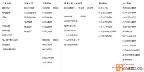 用友暢捷通T+V12.2標準版財務(wù)軟件免費試用版下載地址 暢捷通T+ 第8張