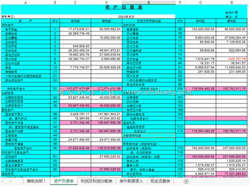 自動(dòng)編制現(xiàn)金流量表及附表模板升級(jí)版免費(fèi)下載
