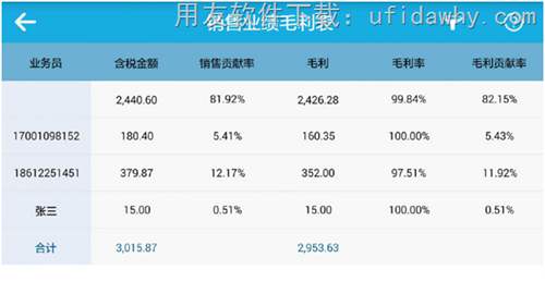 暢捷通T+12.1標(biāo)準(zhǔn)版手機(jī)端經(jīng)營(yíng)毛利分析表圖示