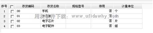 暢捷通T+如何處理生產(chǎn)加工業(yè)務(wù)？