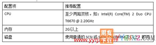 用友暢捷通T+V12.2普及版財務(wù)管理軟件免費(fèi)試用版下載地址 暢捷通T+ 第20張