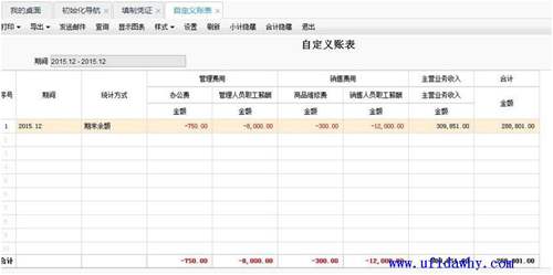 T+12.1自定義賬表圖示