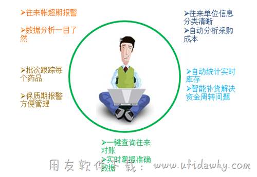 醫(yī)藥行業(yè)進(jìn)銷存軟件解決方案圖示
