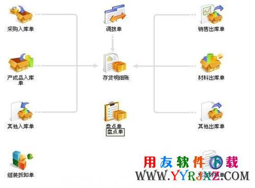 用友T3倉(cāng)管通專(zhuān)業(yè)版11.2免費(fèi)下載 暢捷通T+ 第3張