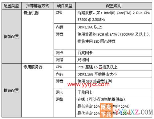 用友暢捷通T+V12.2標準版財務(wù)軟件免費試用版下載地址 暢捷通T+ 第18張