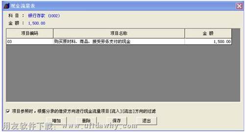 填寫(xiě)憑證對(duì)應(yīng)的現(xiàn)金流量圖示