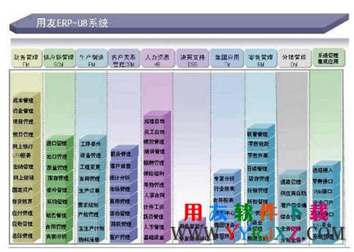 用友U872erp系統(tǒng)功能模塊截圖