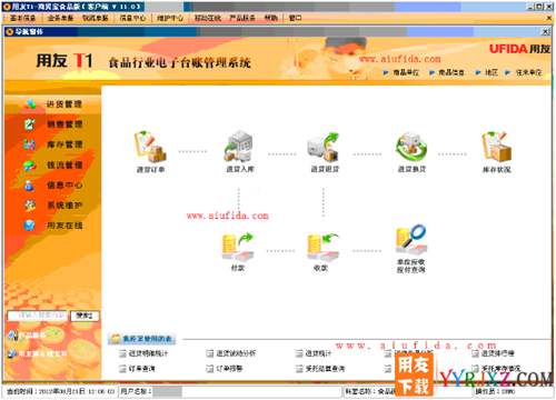 用友T1商貿(mào)寶食品普及版V11.1免費(fèi)試用版下載地址 用友T1 第1張