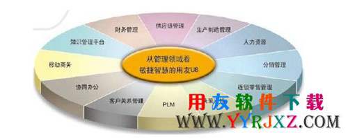用友U8V11.1免費(fèi)下載_用友U8+ 11.1免費(fèi)下載_用友U8V11.1 用友U8 第3張