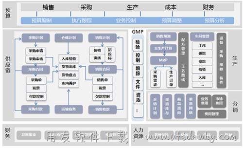 醫(yī)藥行業(yè)進銷存免費版軟件下載