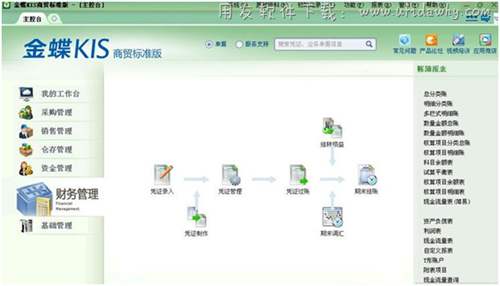 金蝶KIS商貿(mào)標準版財務(wù)管理操作界面圖示