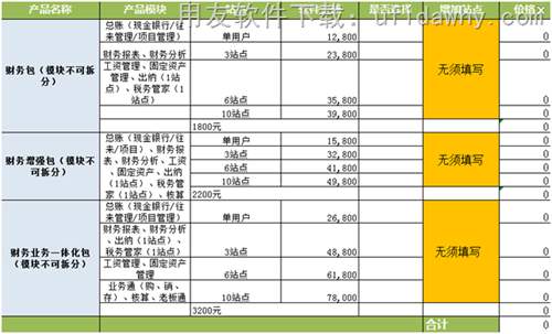 用友T3標準版軟件包10.8plus2報價單