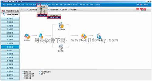 工資管理模塊圖示