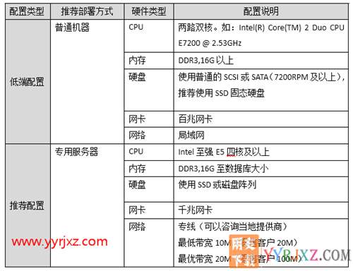 用友暢捷通T+V12.2專業(yè)版財務(wù)軟件免費試用版下載地址 暢捷通T+ 第17張