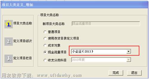 選擇現(xiàn)金流量的行業(yè)類(lèi)型圖示