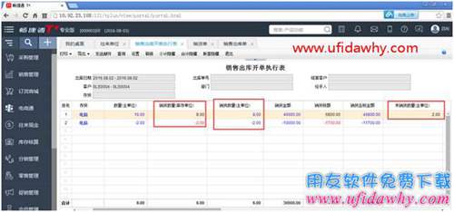 暢捷通T+軟件銷售出庫(kù)開單執(zhí)行表的退貨執(zhí)行情況統(tǒng)計(jì)不正確？