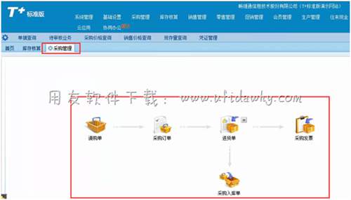 用友T+進銷存管理軟件采購管理操作界面圖示