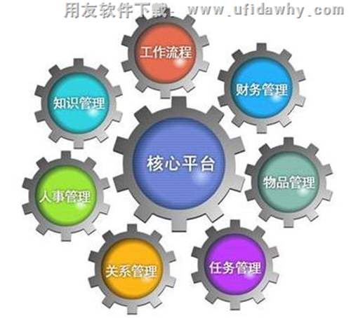 OA管理軟件的核心管理平臺(tái)圖示
