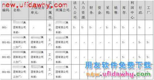 用友NC軟件二級核算單位不獨立建賬“一本賬”核算怎么處理？