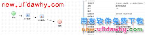 用友NC V6系列如何設置郵件審批