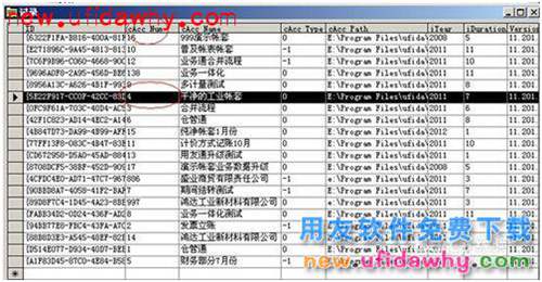 用友T+軟件如何修改帳套主管、系統(tǒng)管理員密碼