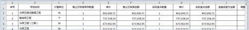 當(dāng)Excel的列過多的時候如何才能快速定位跳轉(zhuǎn)到指定的列？